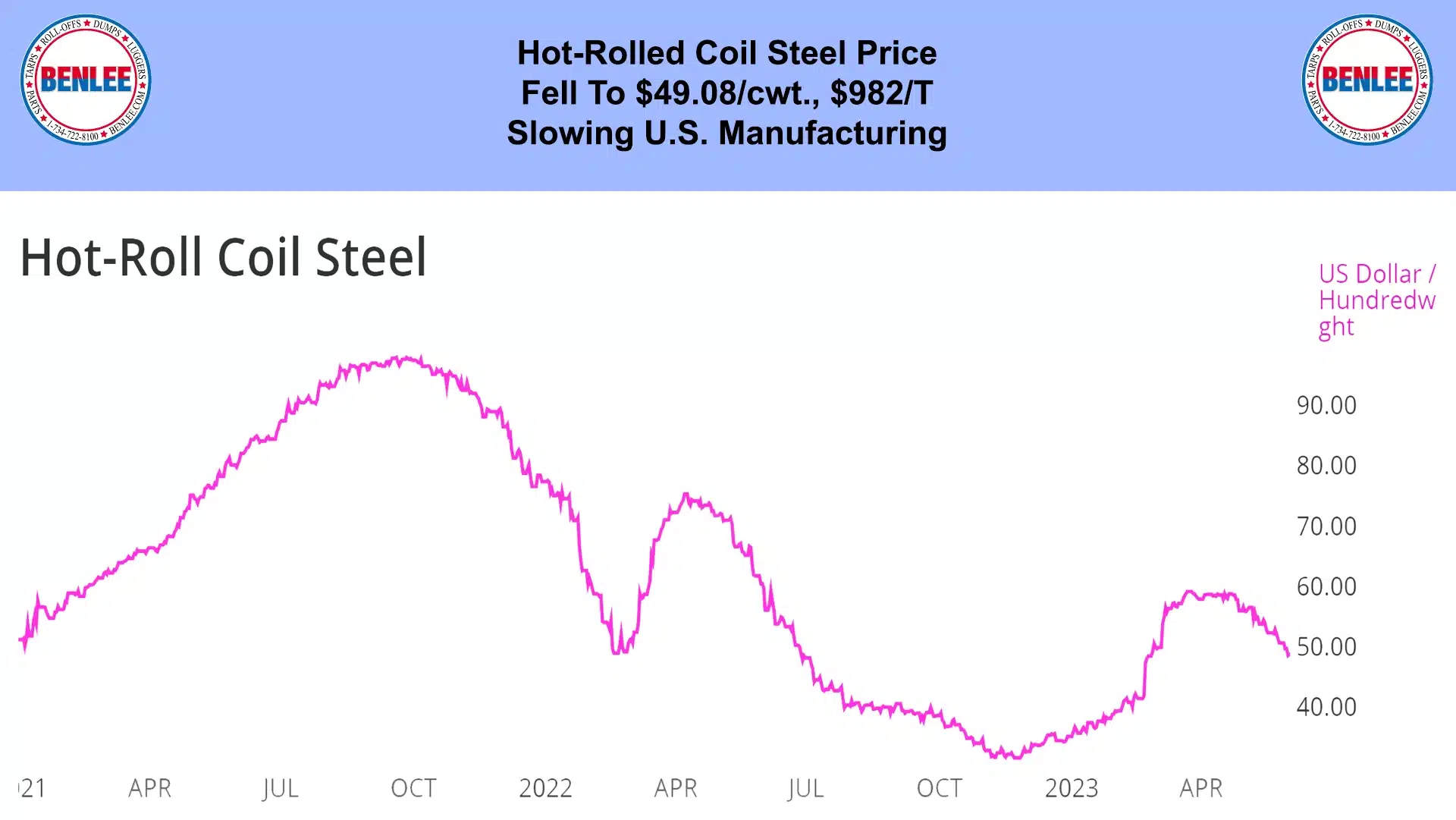 Hot Roll Coil